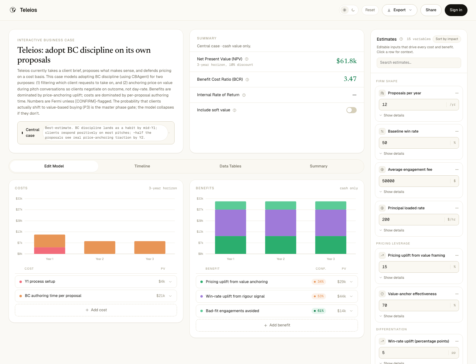 Cost Benefit Agent interactive business case — NPV, BCR, cost and benefit charts, editable estimates rail